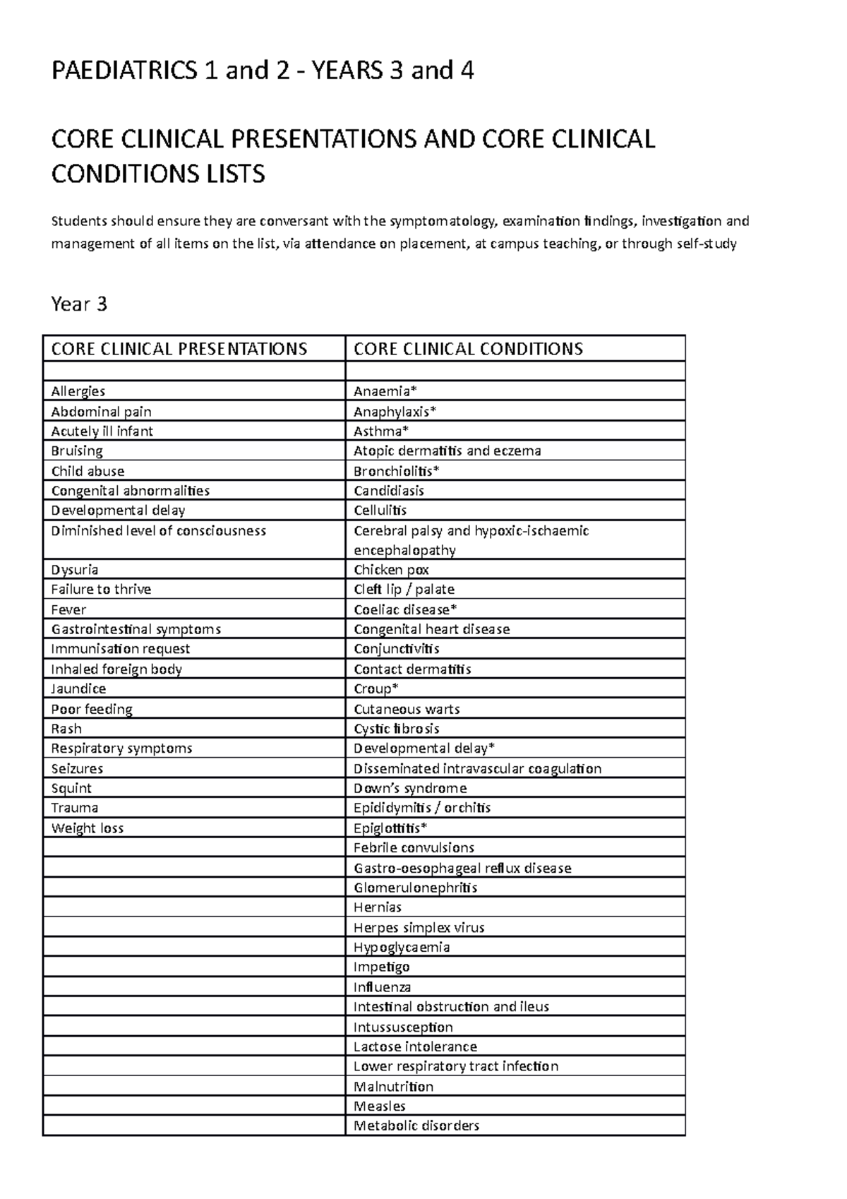 Core Clinical Presentations And Conditions - Paediatrics - PAEDIATRICS ...