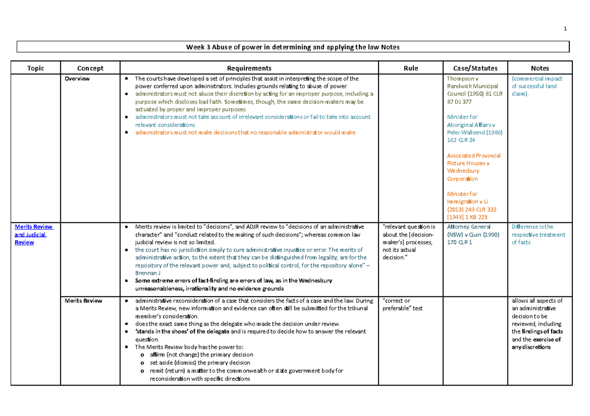 Week 3 Abuse of power in determining and applying the law notes ...