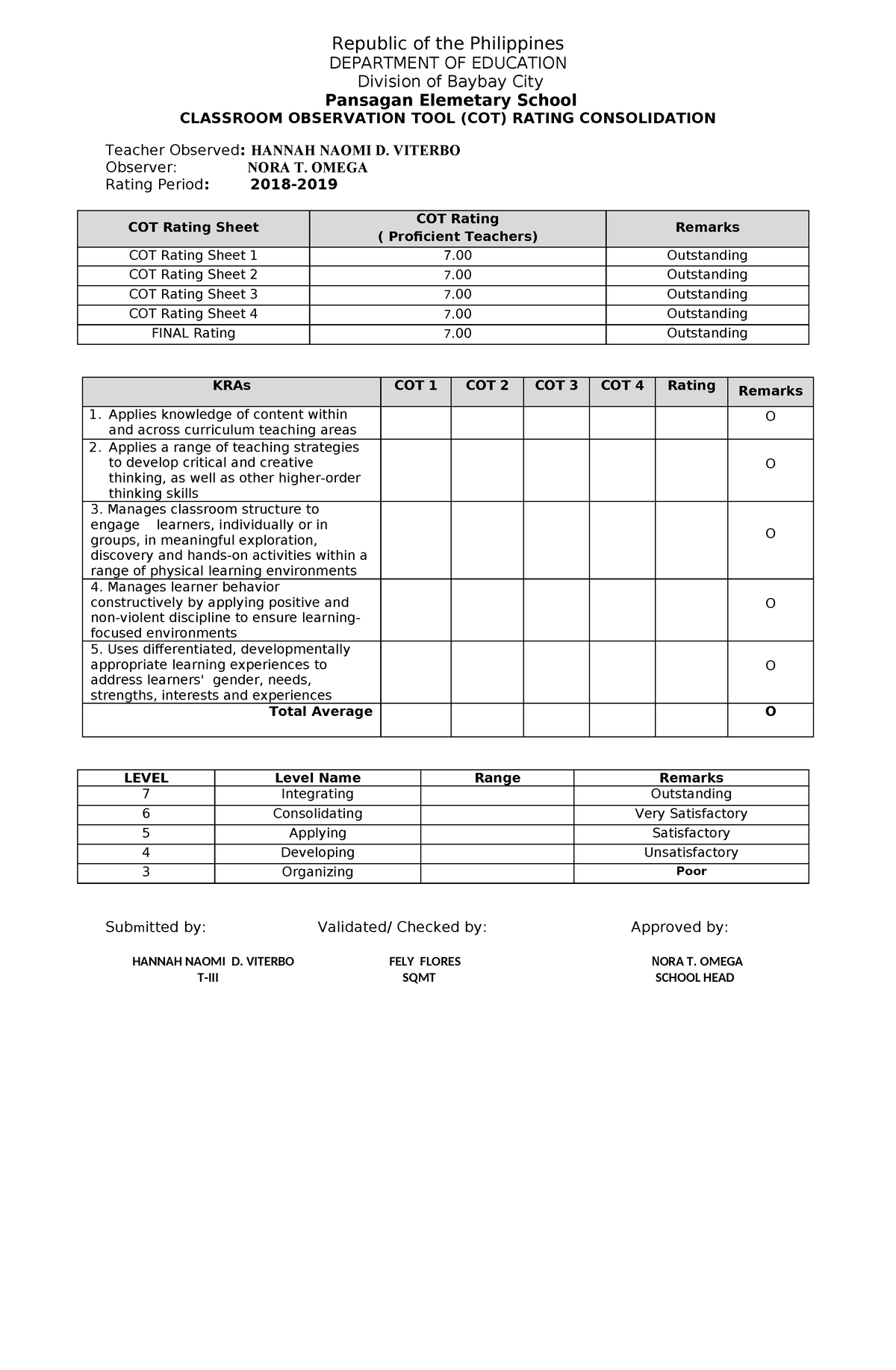 Summary-COT-2019 - sdadsafdasfsafsad - Republic of the Philippines ...