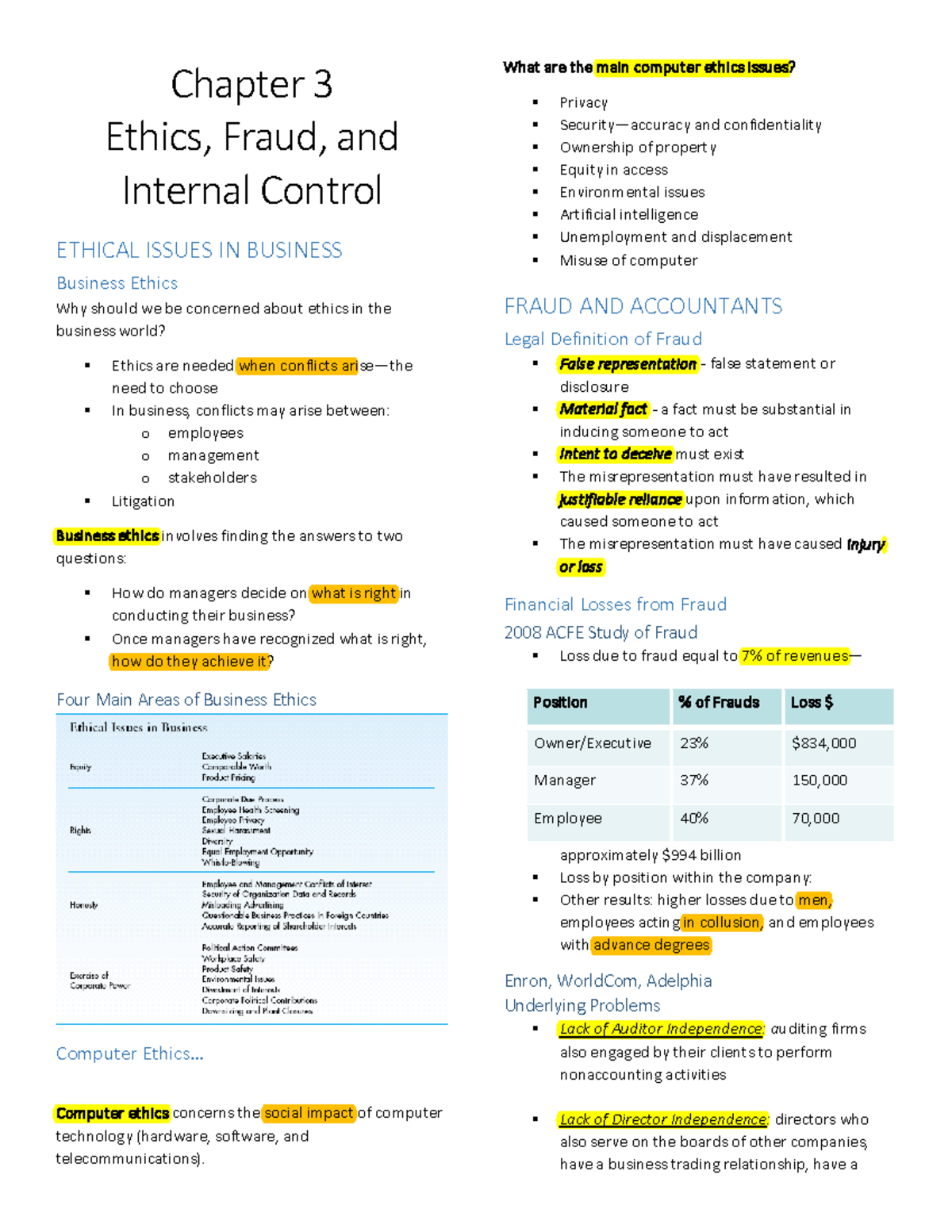 Chapter 3 Fraud Ethics AND Internal Control - Chapter 3 Ethics, Fraud ...