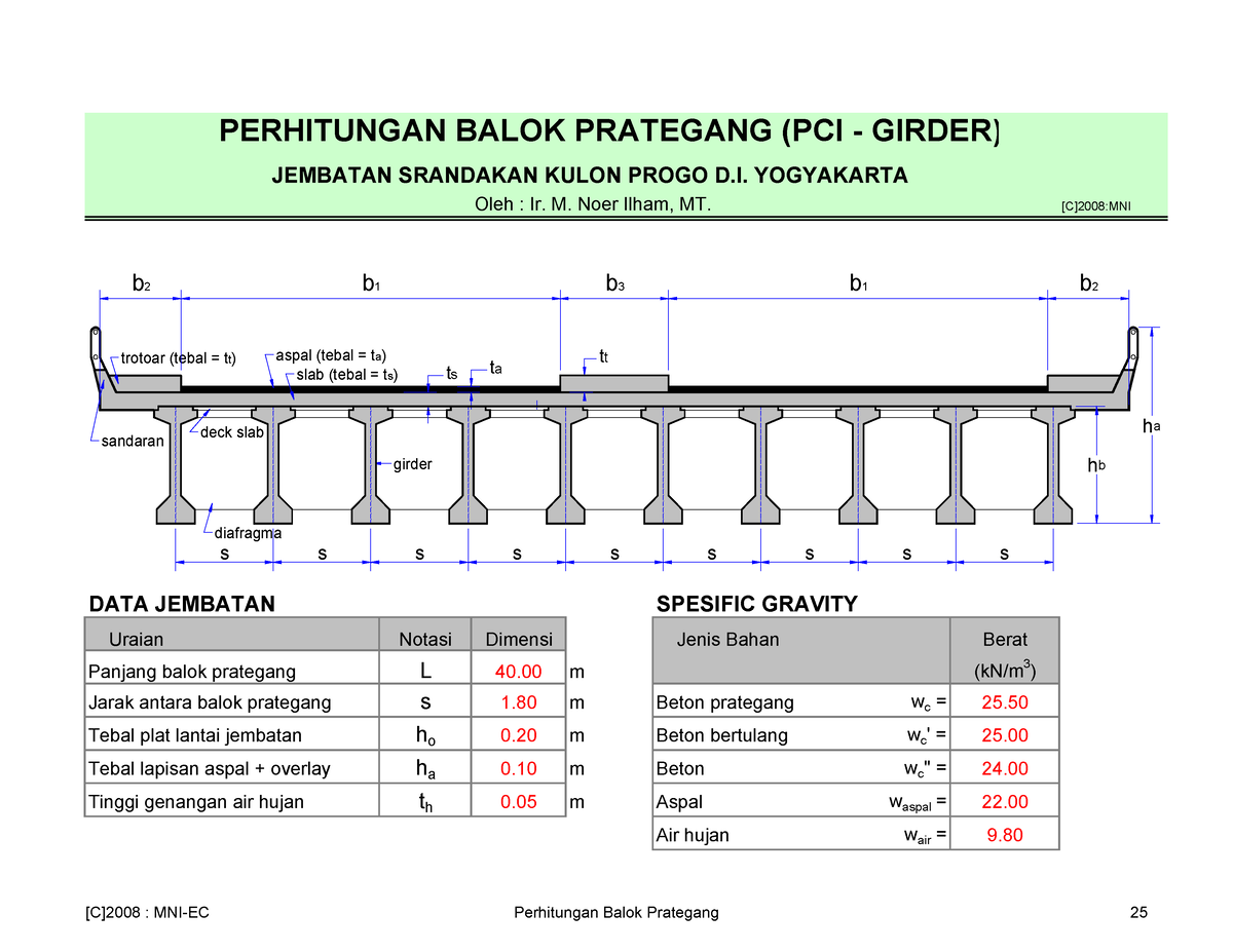 2 Pci Girder Perncenaann Girdir Studocu