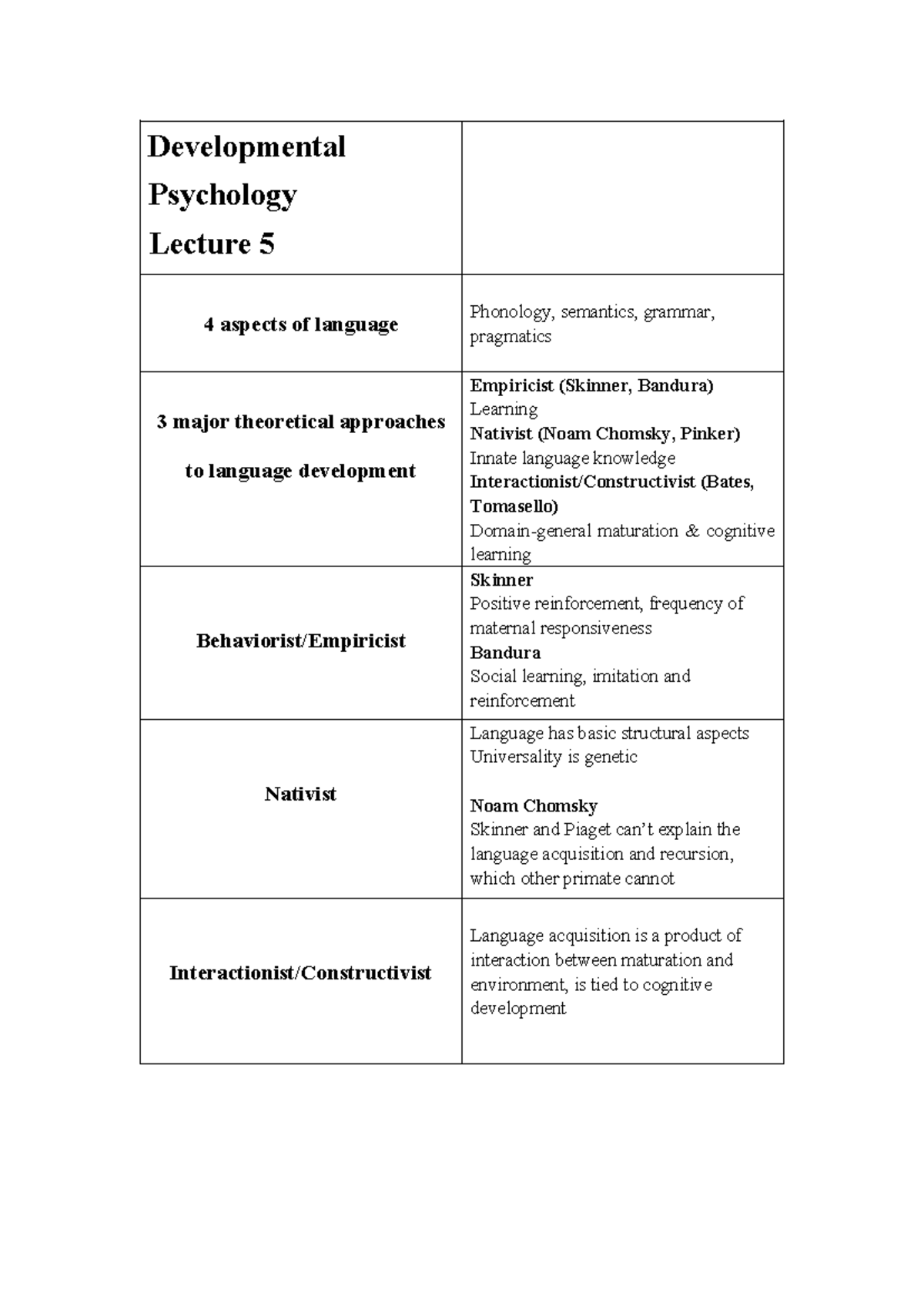 Developmental Psychology Lecture 5 Flash Card - Developmental ...