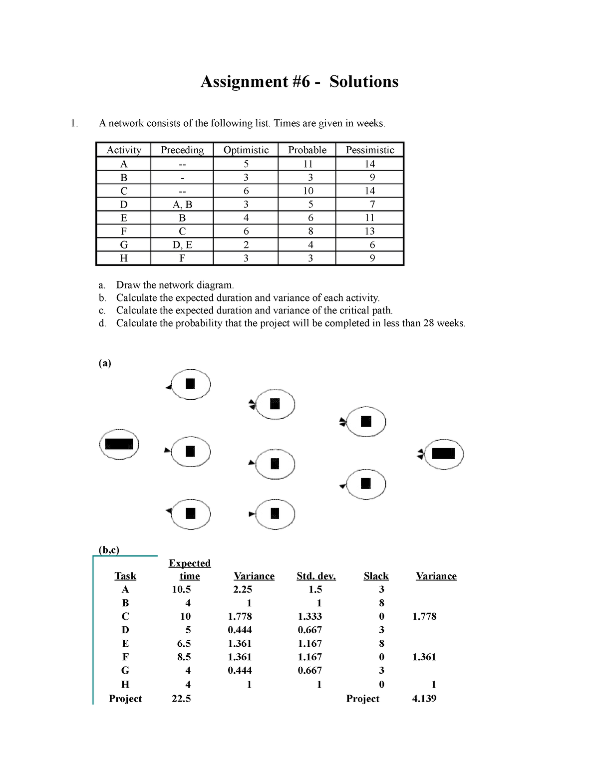 Fall Assignment 6 Solution - Assignment #6 - Solutions A Network ...