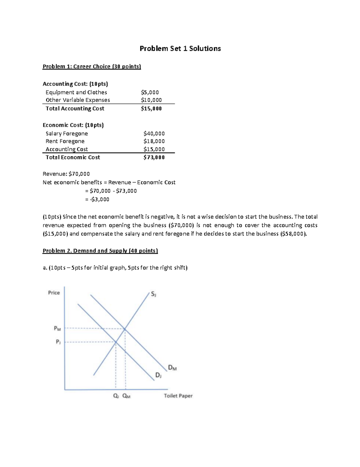 Problem Set 1 Solutions - Problem Set 1 Solutions Problem 1: Career ...