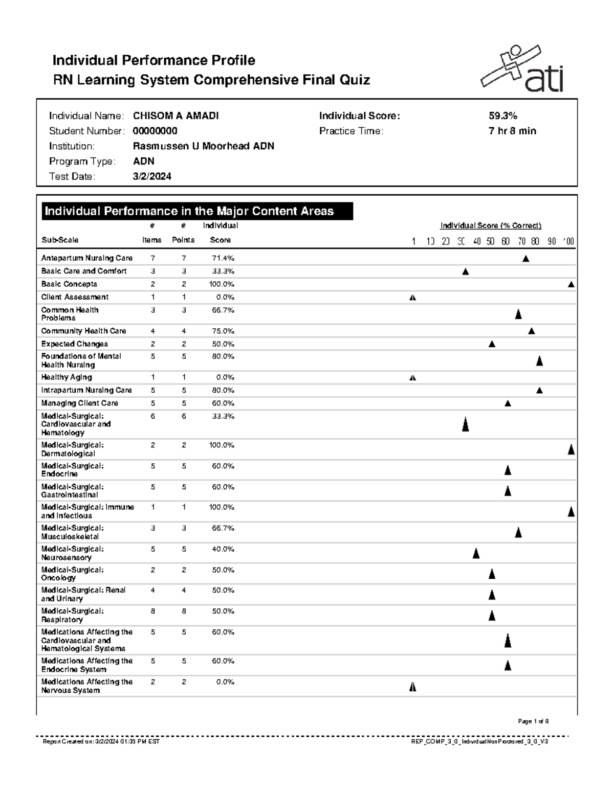 Comprensive final quiz - Individual Performance Profile RN Learning ...