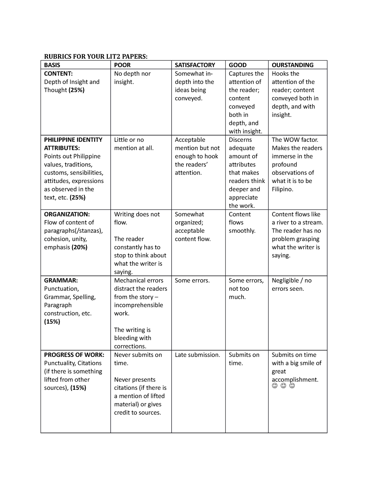 Rubrics FOR YOUR LIT2 Papers - RUBRICS FOR YOUR LIT2 PAPERS: BASIS POOR ...