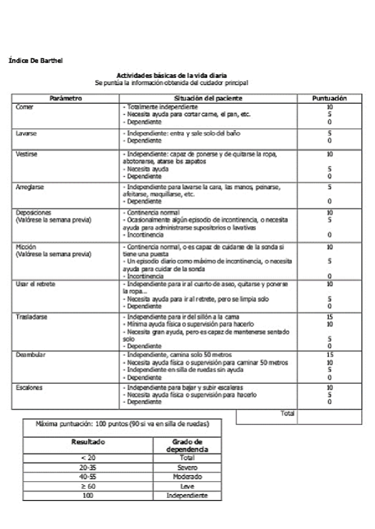 Escala de Barthel - practica - evalucion y diagnostico - Studocu