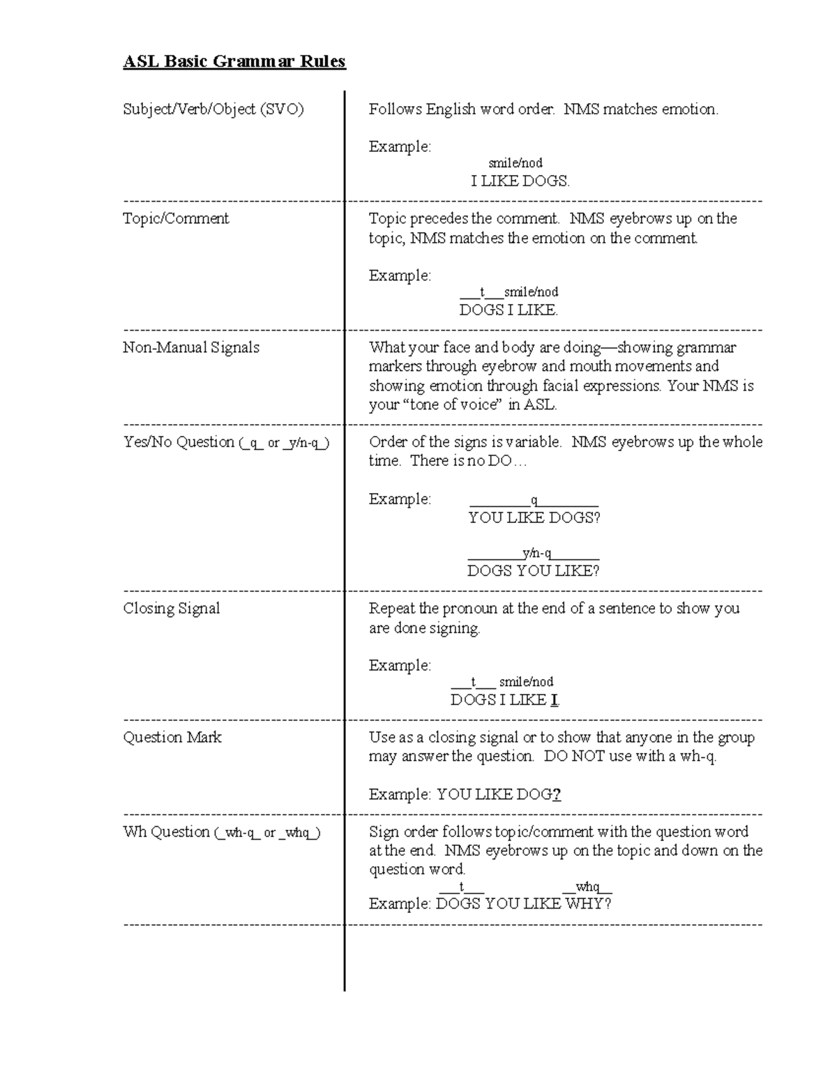 How To Gloss Information About ASL Subject Verb Object SVO 