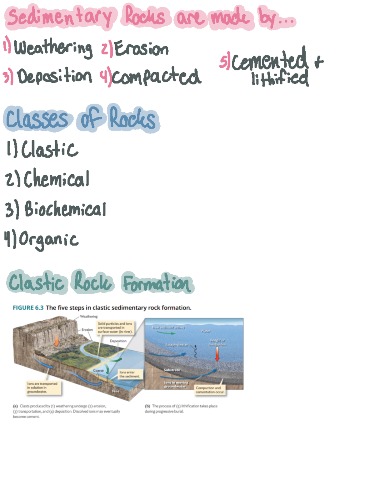 Chapter 6 Sedimentary Rocks - Deprecated API usage: The SVG back-end is ...