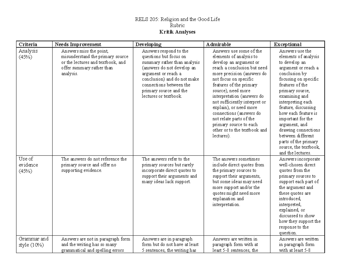 analysis rubric - RELS 205: Religion and the Good Life Rubric Kritik ...