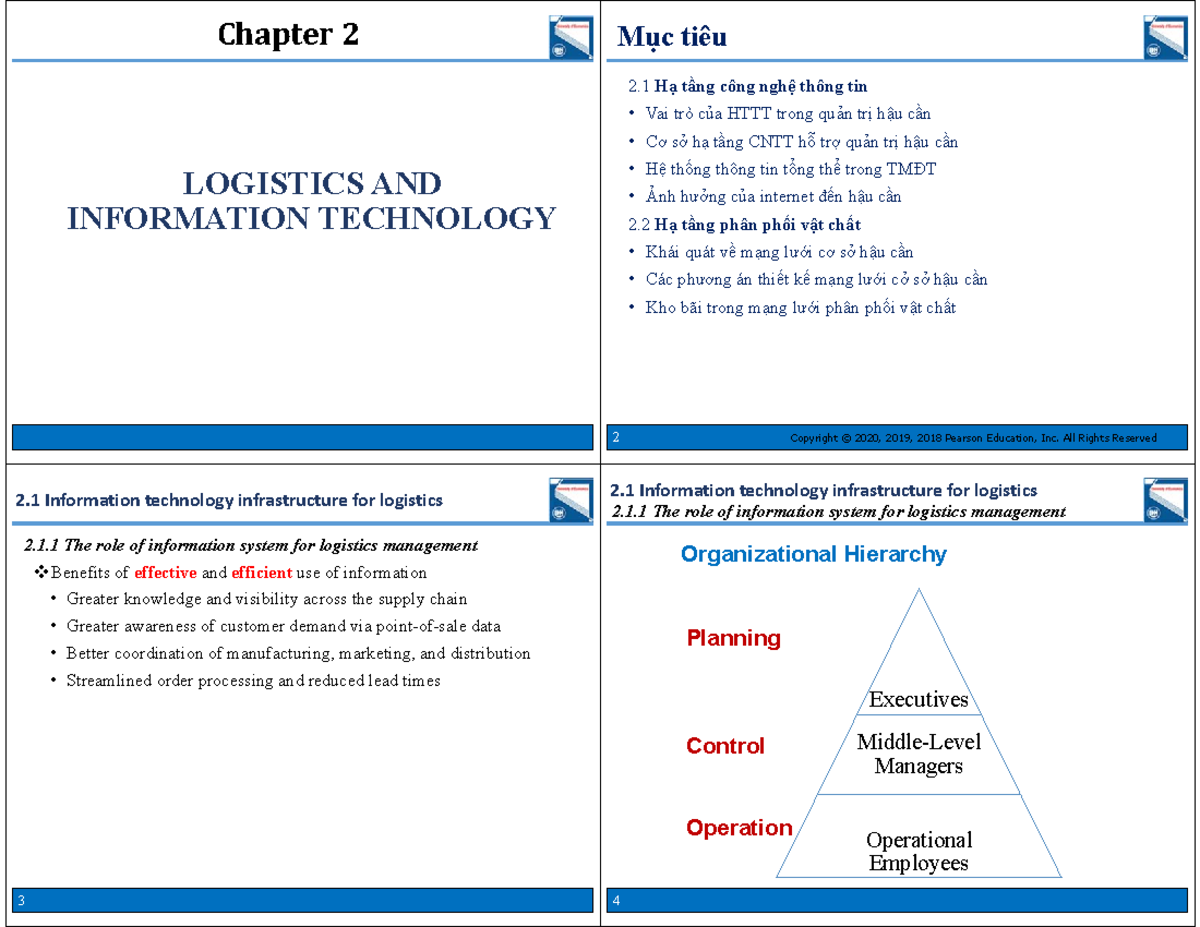 New-New-Lecture 2-SV - Logistic Điện tử (ELC3001) - 1 Chapter 2 ...
