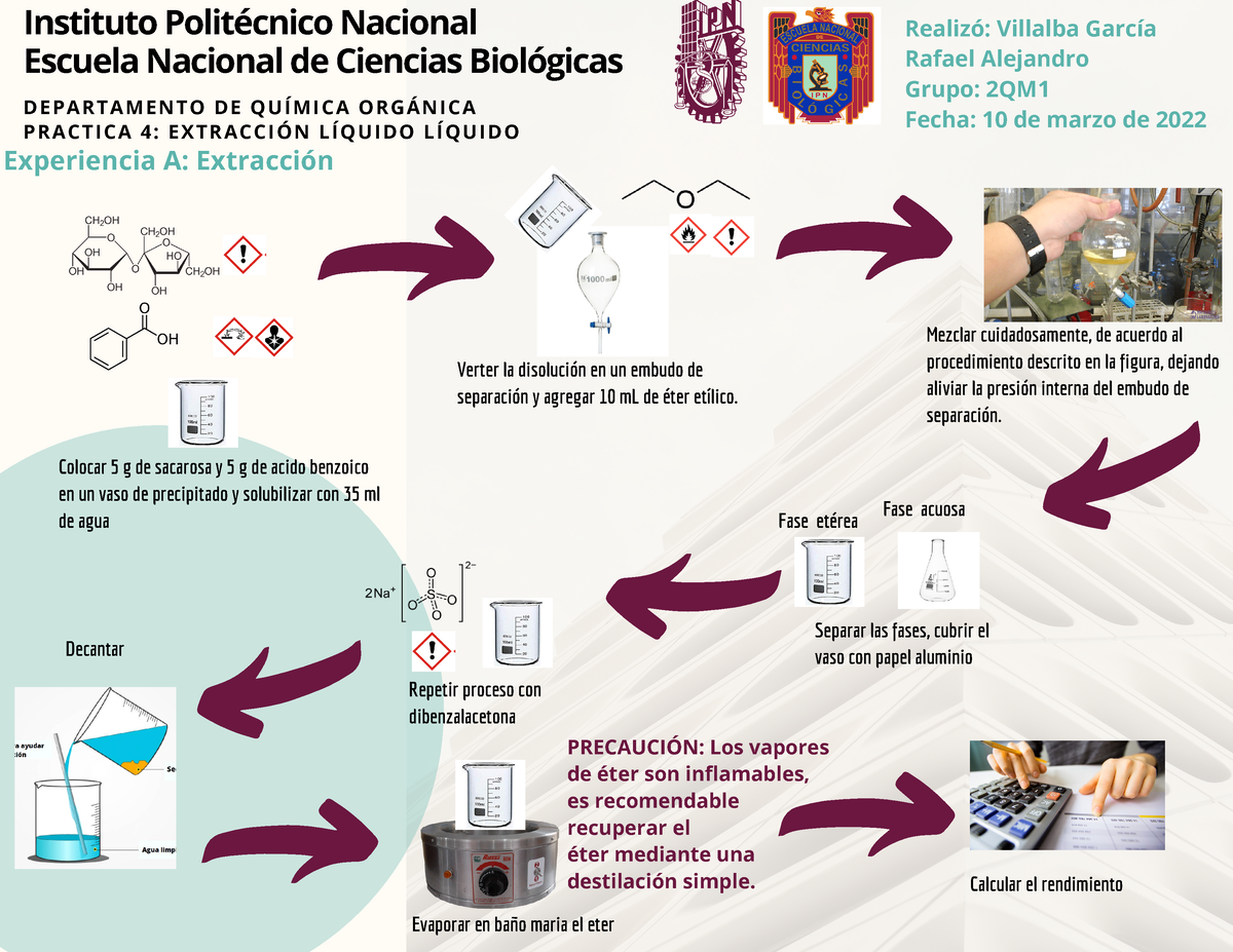 Practica 4 Extraccion Liquido Liquido - Química Orgánica I - IPN - Studocu