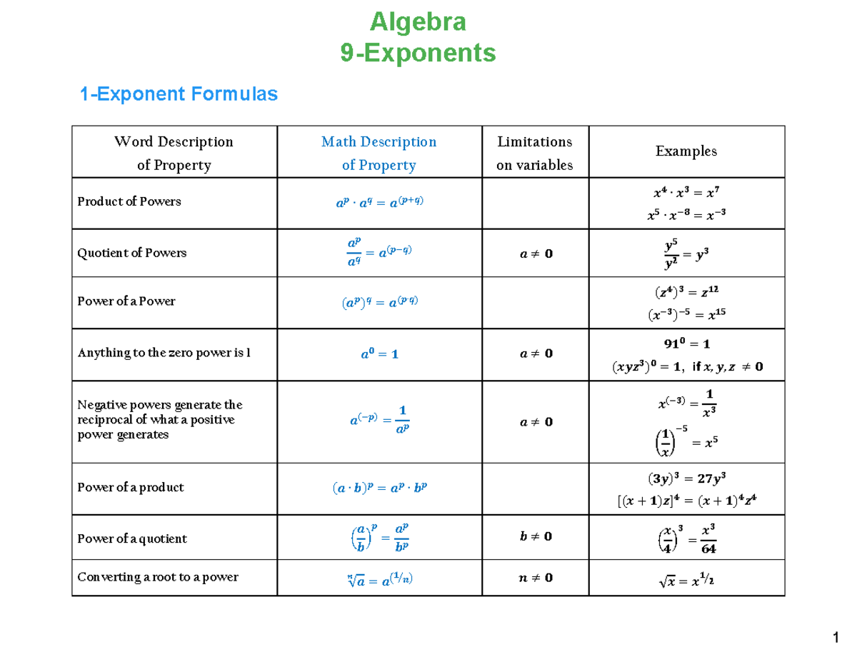 Algebra Exponents - Chapter 9 Exponents Algebra Exponent Formulas Word ...