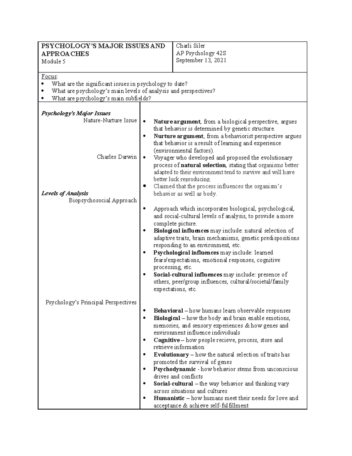AP Psychology - Big Issues and Approaches - PSYCHOLOGY’S MAJOR ISSUES ...