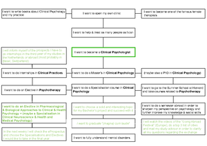 Raport POCP - Introduction In This Assignment I Wanted To See How The ...