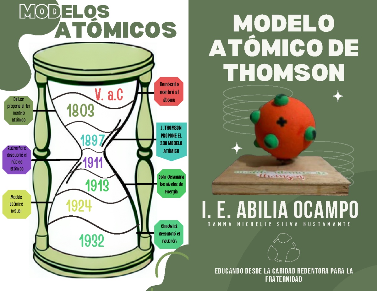 Modelo atómico de thomson - Chadwick descubrió el neutrón Dalton ...