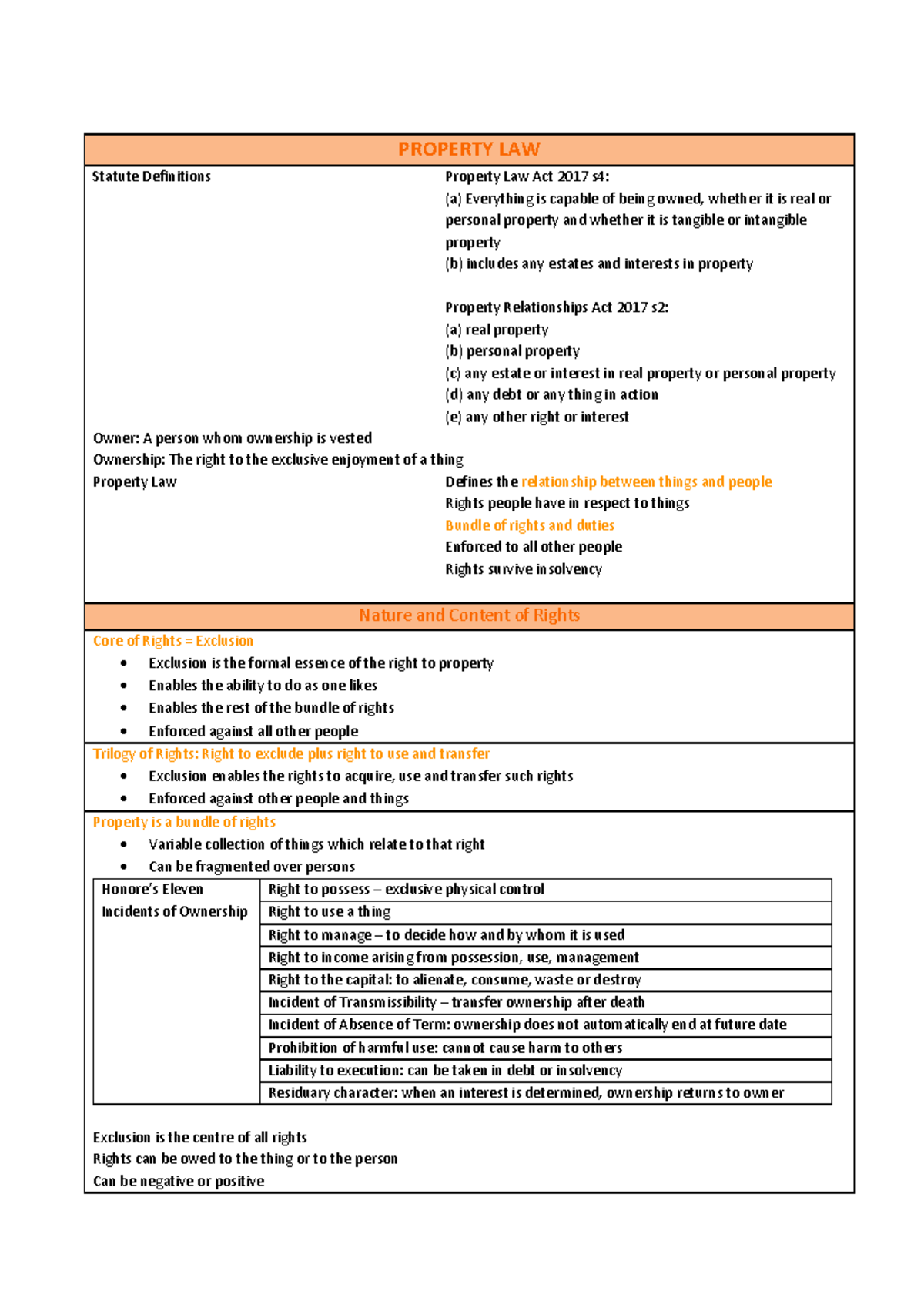 141 Exam Notes PROPERTY LAW Statute Definitions Property Law Act 2017