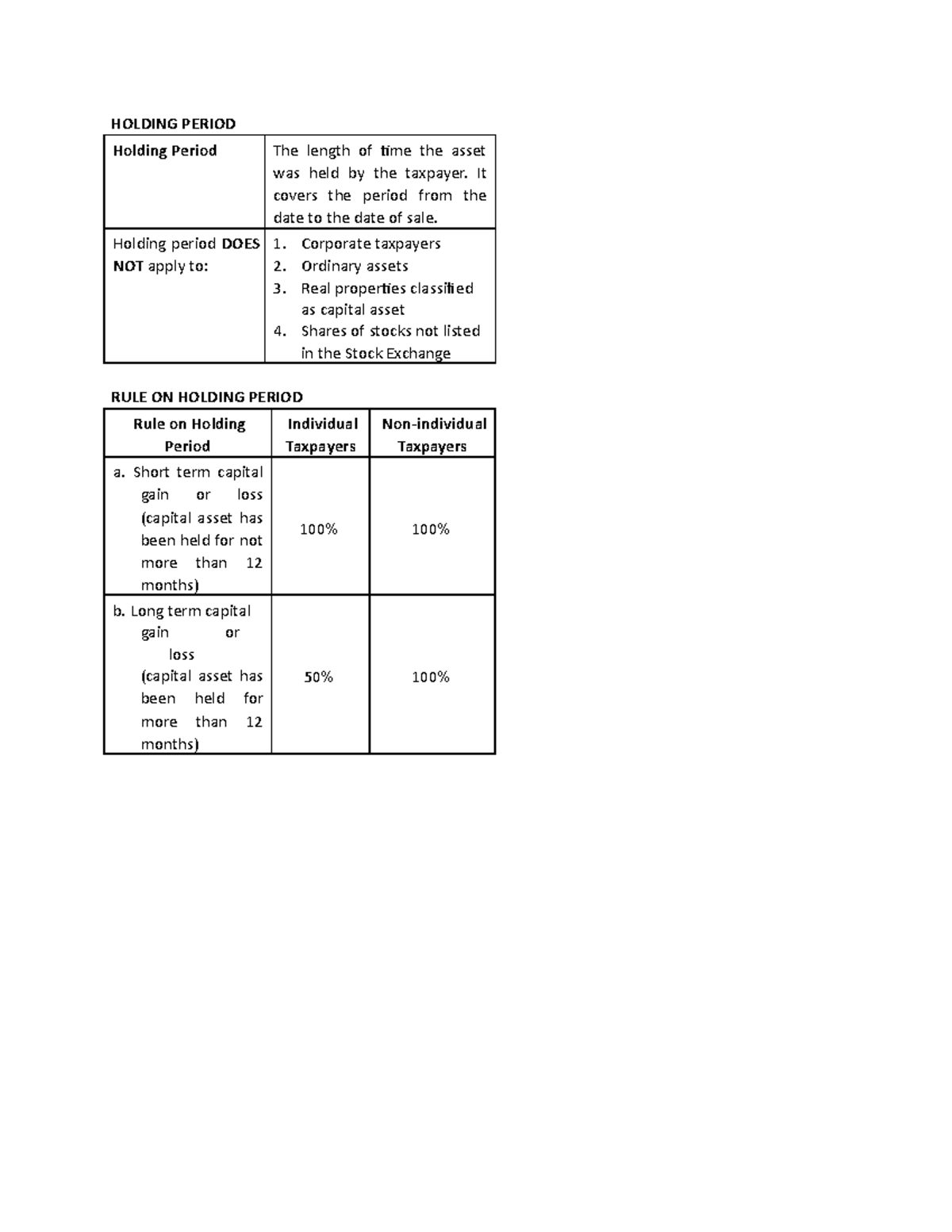 Rule on holding period HOLDING PERIOD Holding Period The length of time the asset was held by