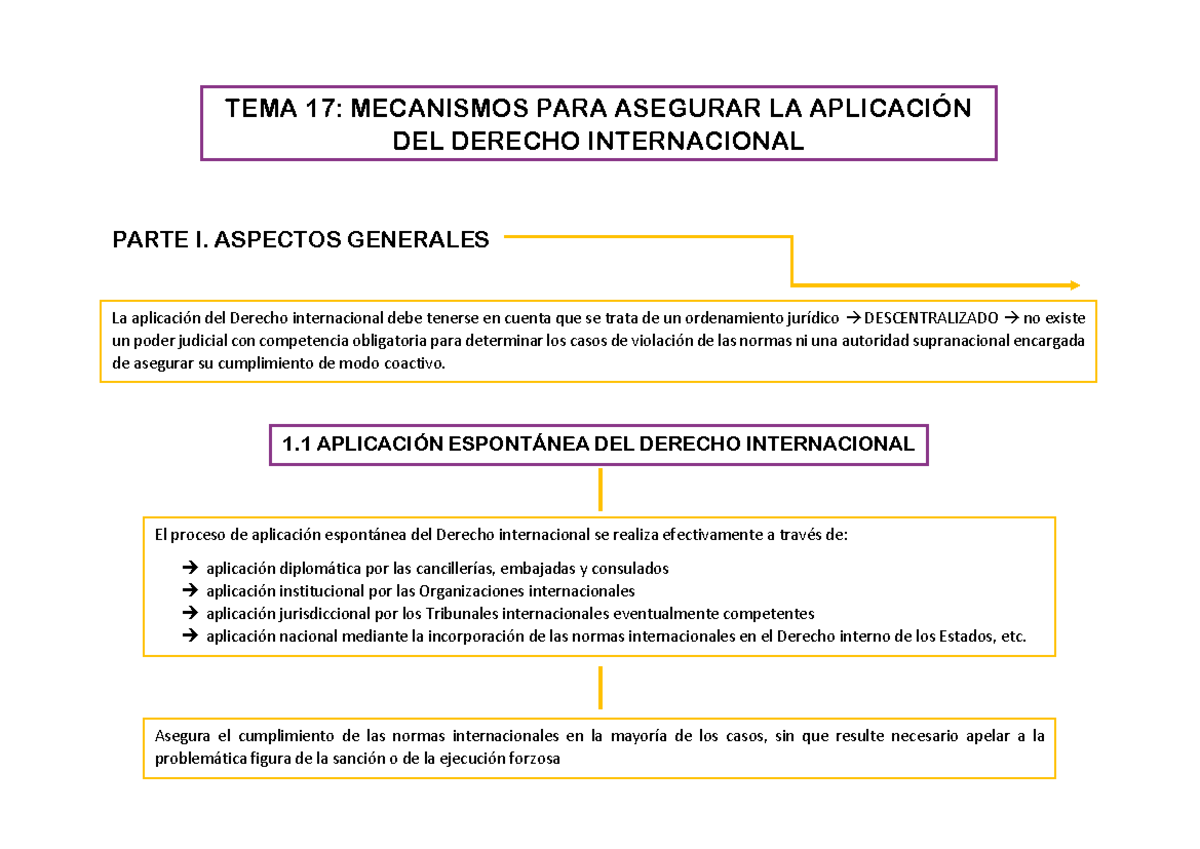 Esquema tema 17 - TEMA 17: MECANISMOS PARA ASEGURAR LA APLICACIÓN DEL ...