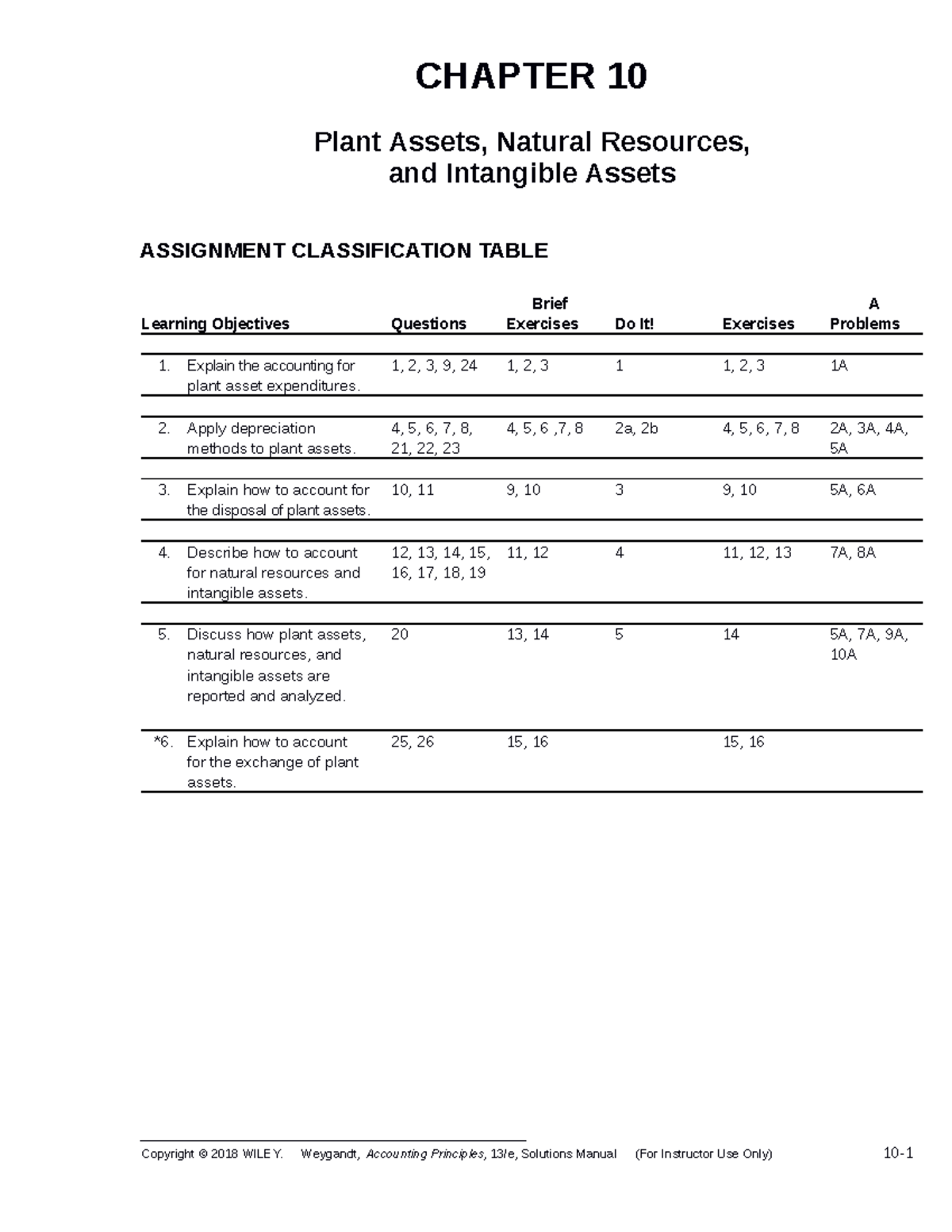 Chapter 10 Accounting Principles 13th Edition Solution Manual - CHAPTER ...