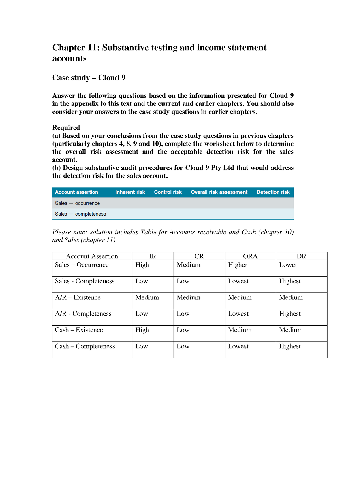 Chapter 11 - Substantive Testing And Income Statement Accounts ...