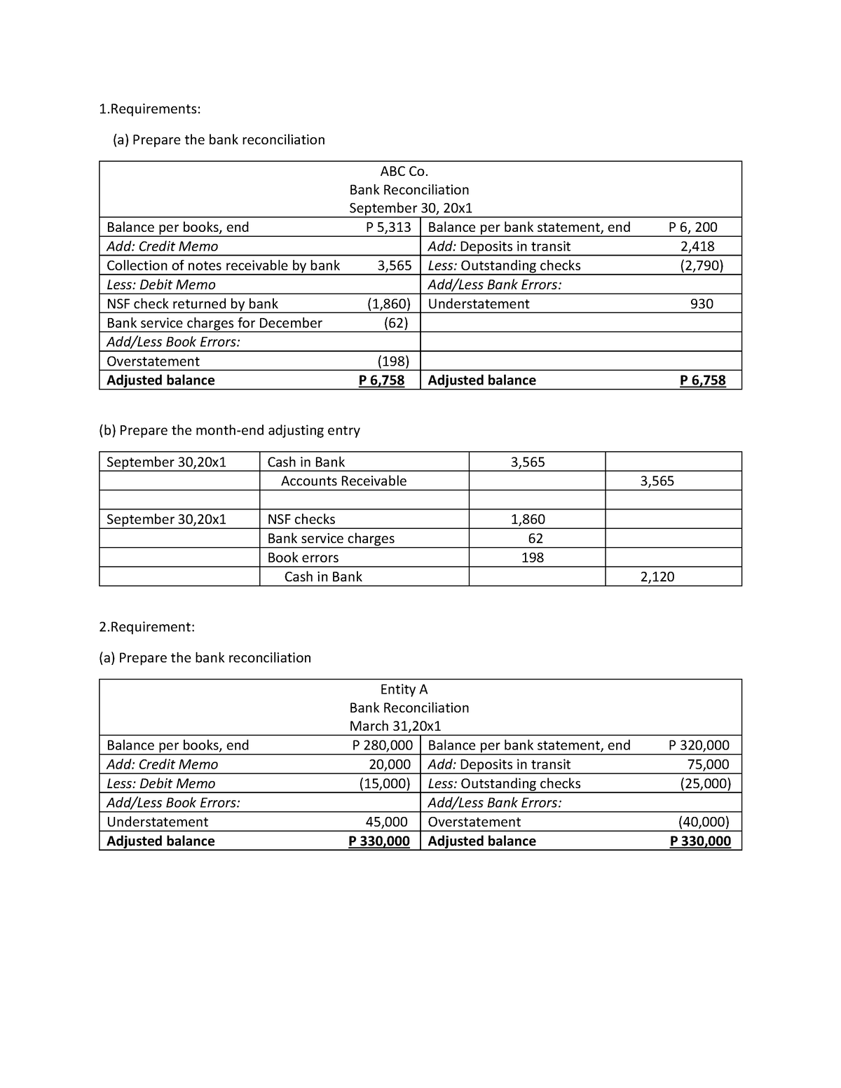 Catipay- Chapter 3 Problem 3(Part 1) - 1: (a) Prepare the bank ...