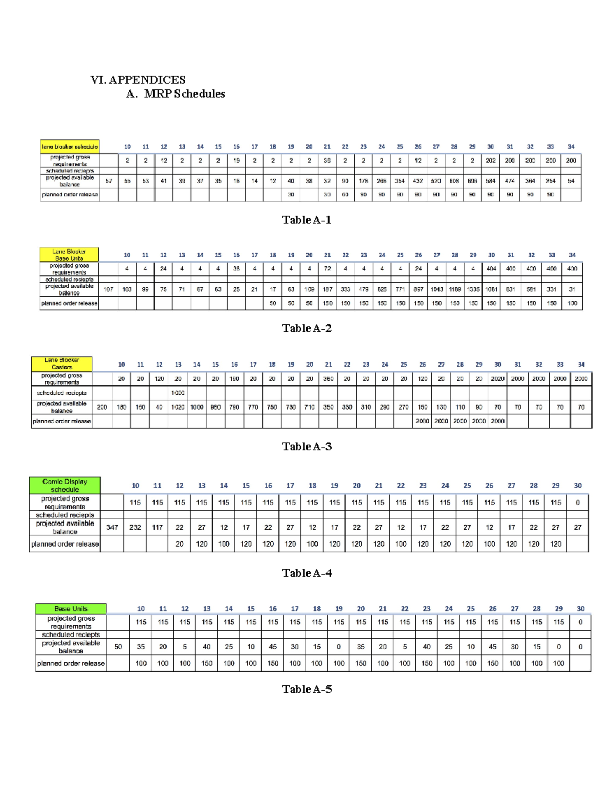 Appendices - VI. APPENDICES A. MRP Schedules Table A- Table A- Table A ...