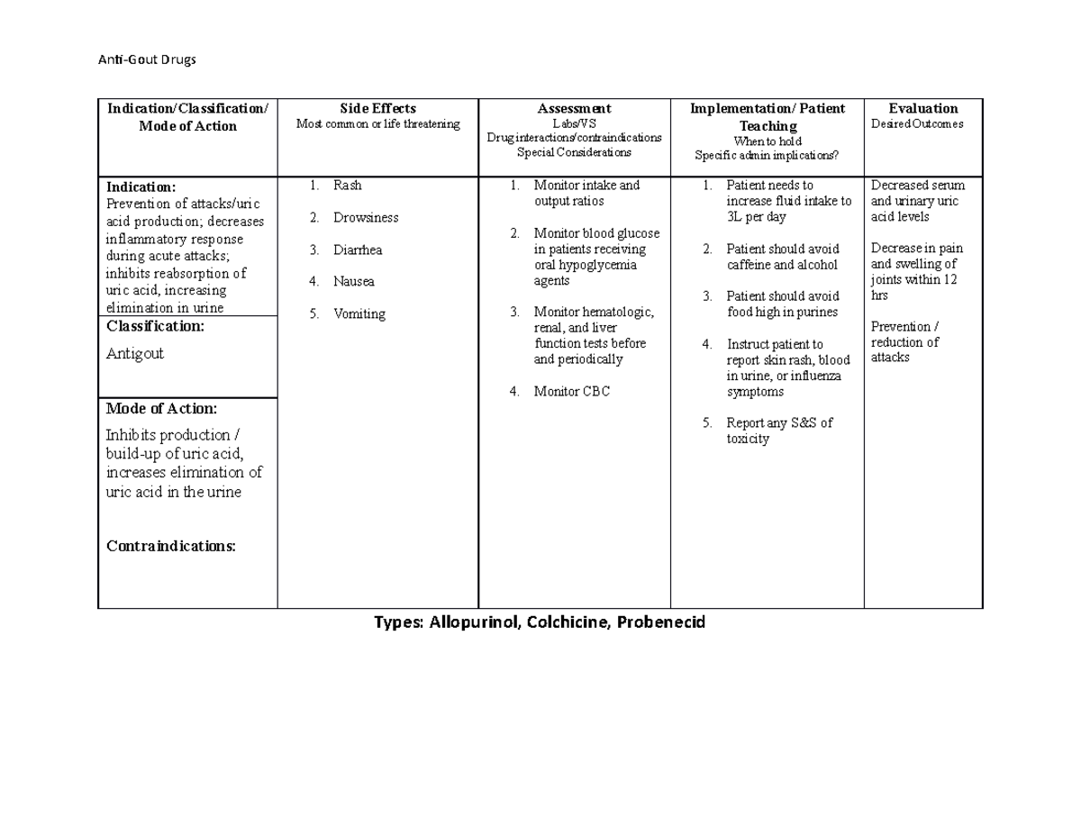 Antigout Column - Practice notes for UTA nursing course. - KINE 5432 ...