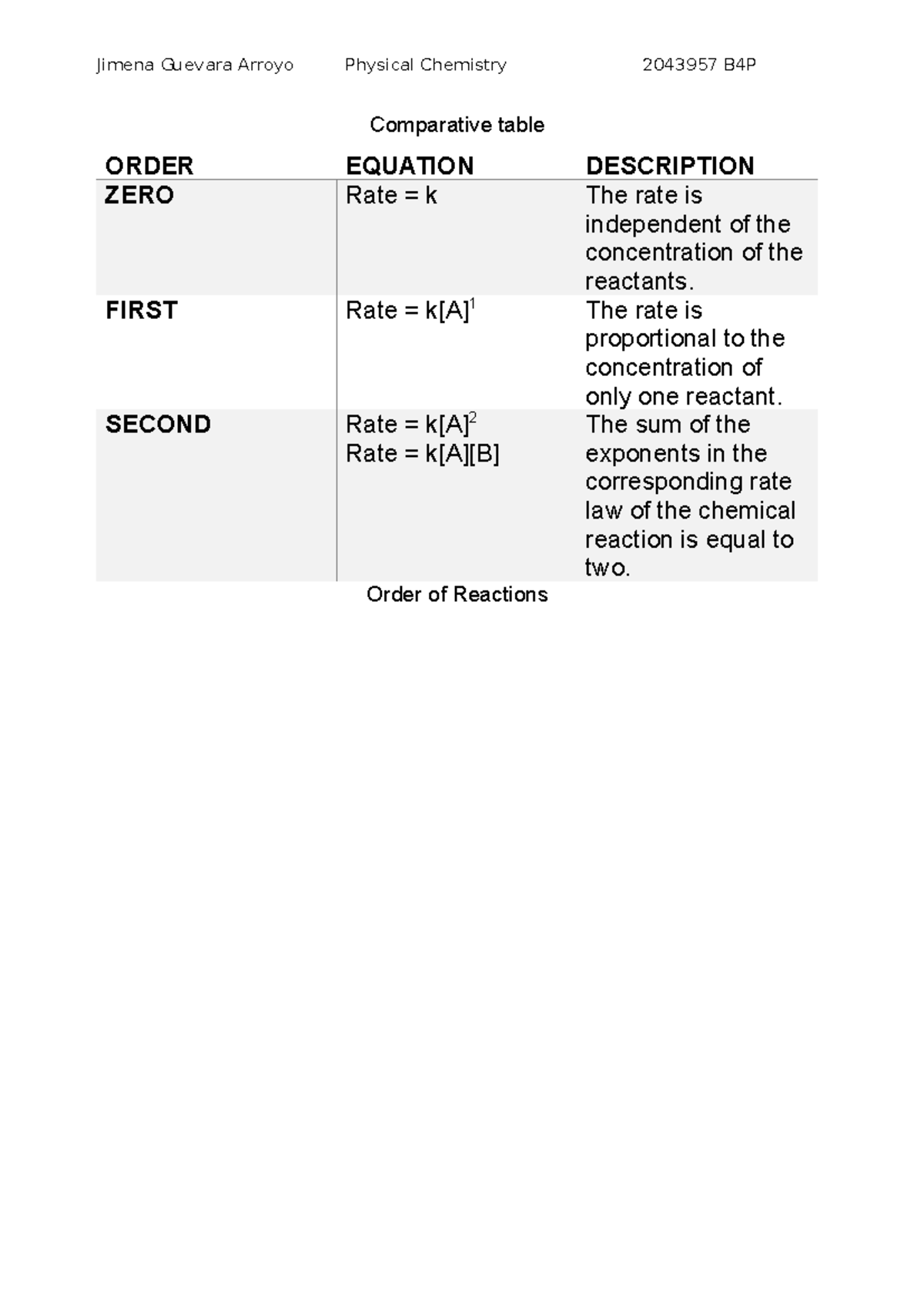 Comparative table - Tabla comparativa en inglés - Jimena Guevara Arroyo ...