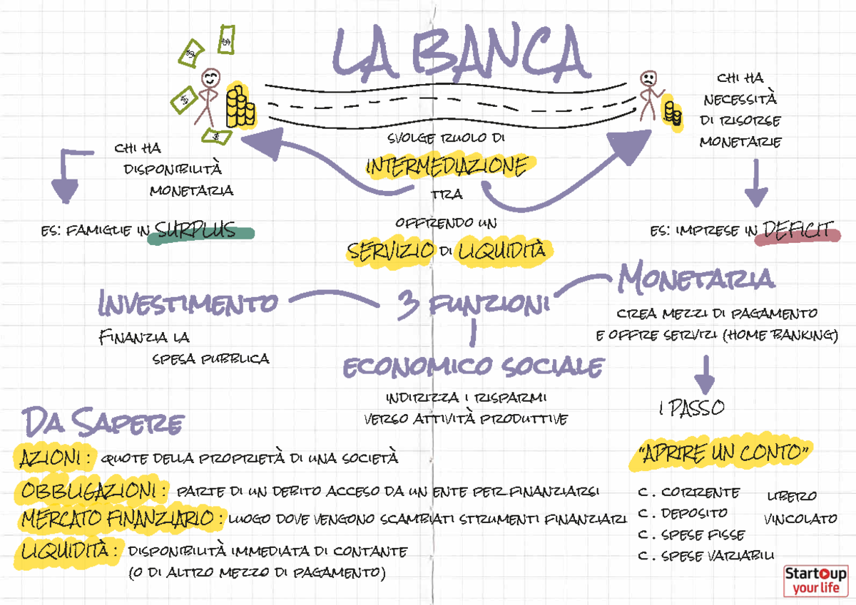 Il Linguaggio Pieno Di Inganni Che Rende Oscura L'economia Riassunto MC121 - economia - Investimento LA BANCA 3 funzioni economico sociale