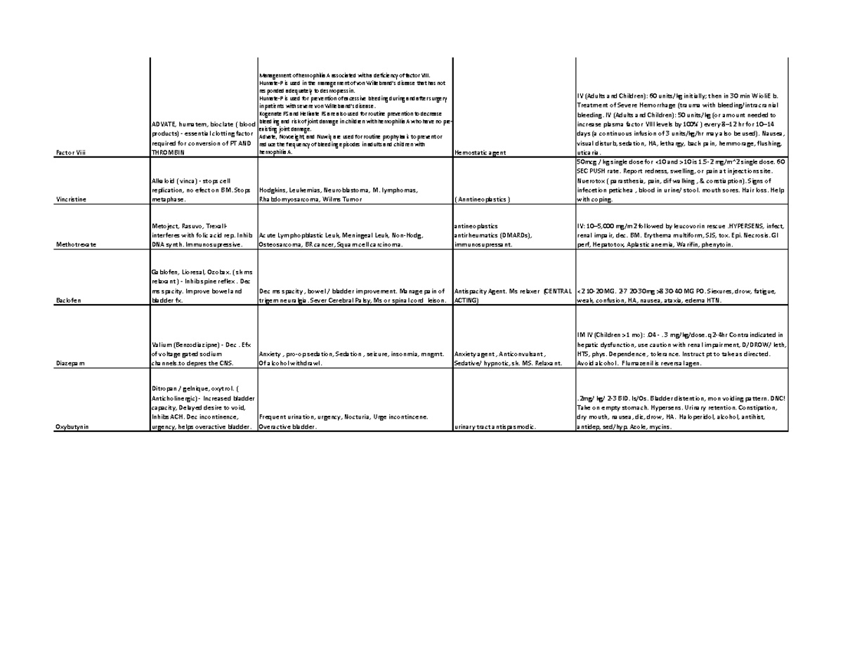 6 and 7 drug cards KB - Factor Viii ADVATE, humatem, bioclate ( blood ...