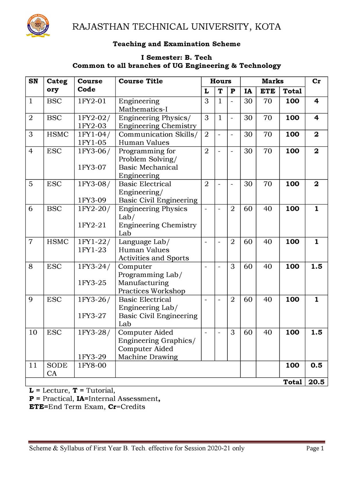 B. Tech. First Year Session 2020-21 Only (Revised) - Teaching And ...