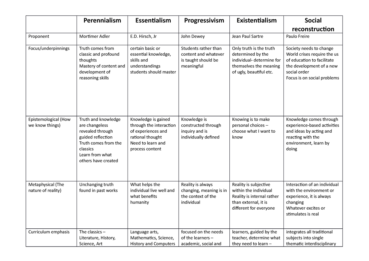 Normative Philosophies Teacher centered vs student centered - FOED7411 ...