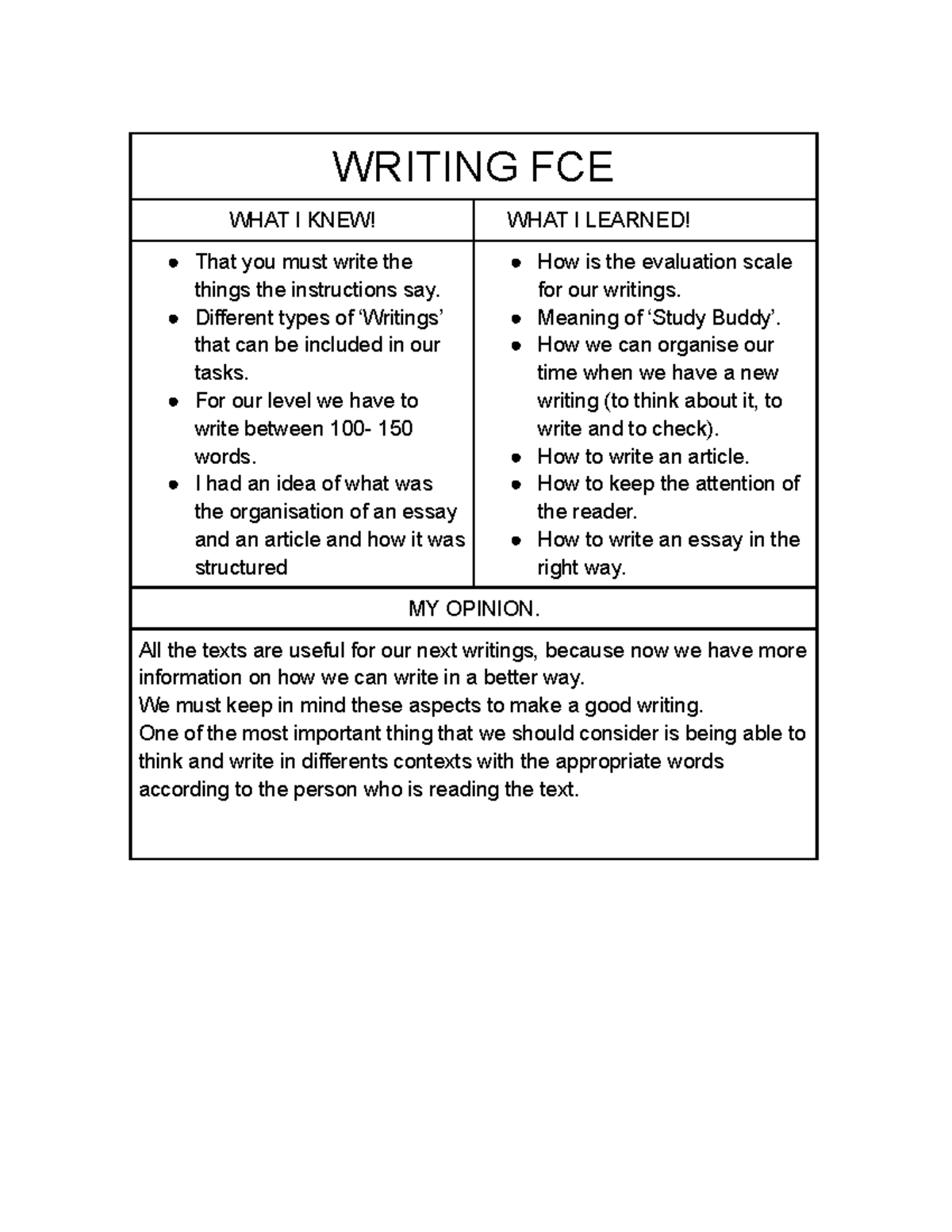 Cambridge Fce Writing | B2 First FCE Cambridge English: Writing – ELZYL