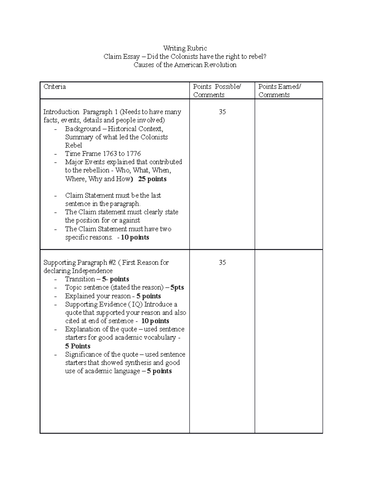 the writing revolution essay rubric