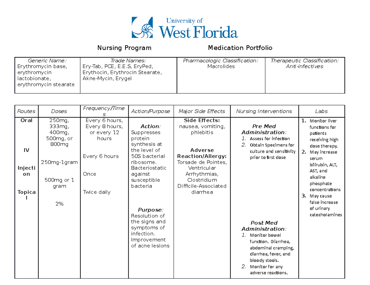 Erythromycin Drug Card Nursing Program Generic Name Erythromycin