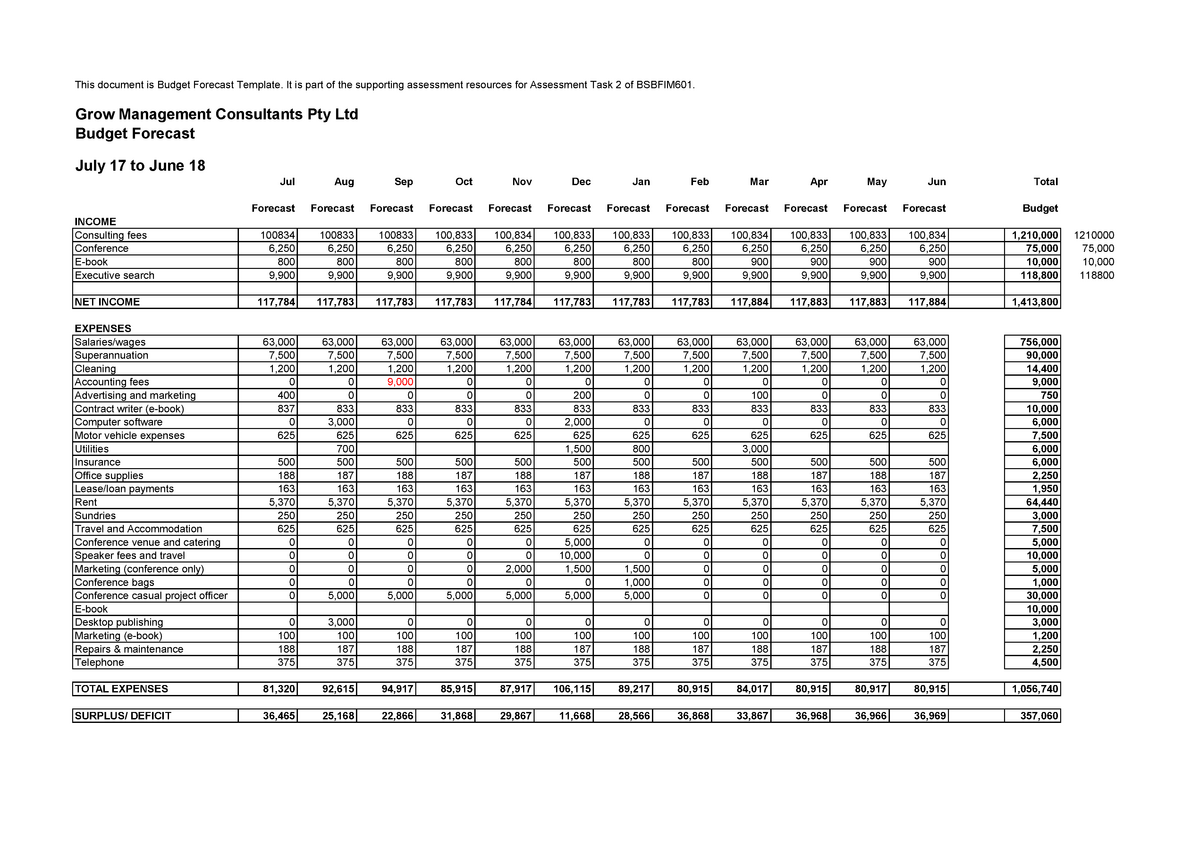 bsbfim-601-sat-2-budget-forecast-answer-this-document-is-budget