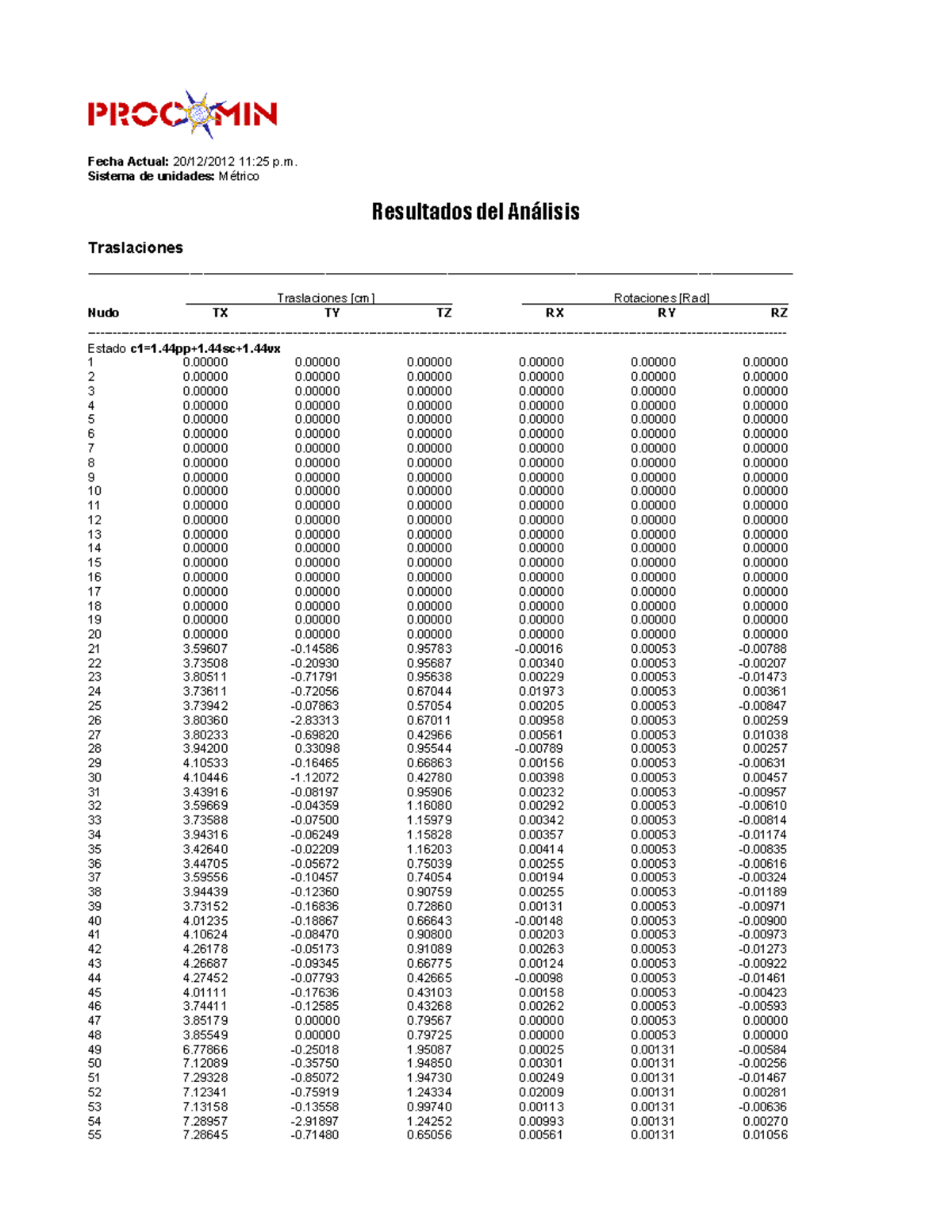 Resultado del Analisis 1 - Fecha Actual: 20/12/2012 11:25 p. Sistema de ...