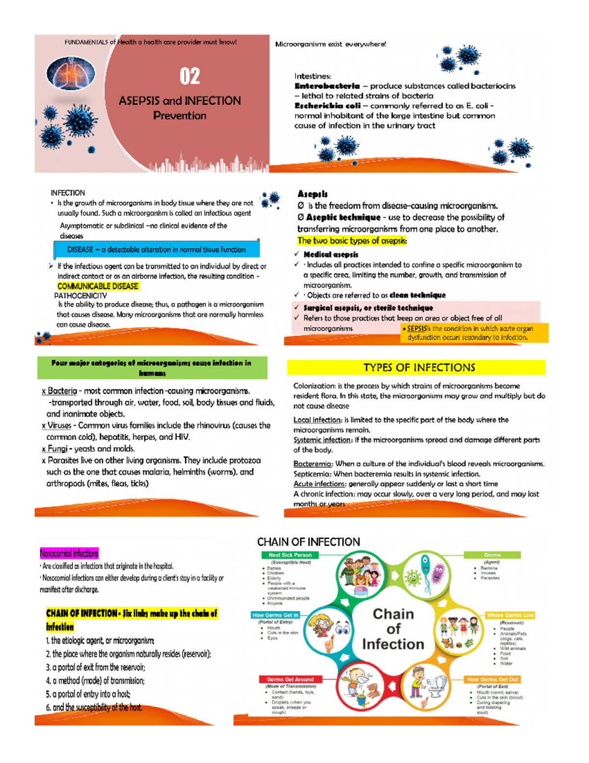 Asepsis and Infection Prevention - BSA - Studocu