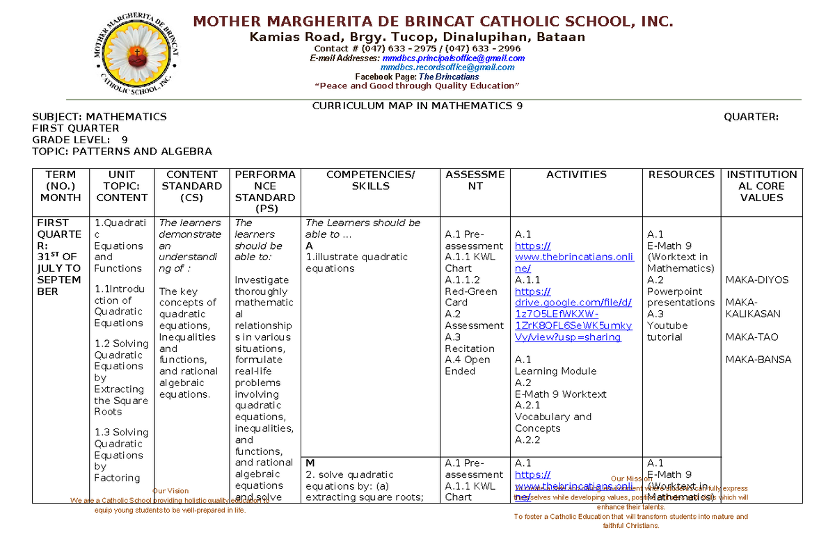 1ST CMAP - Curriculum Map - Our Mission To create a safe and caring ...