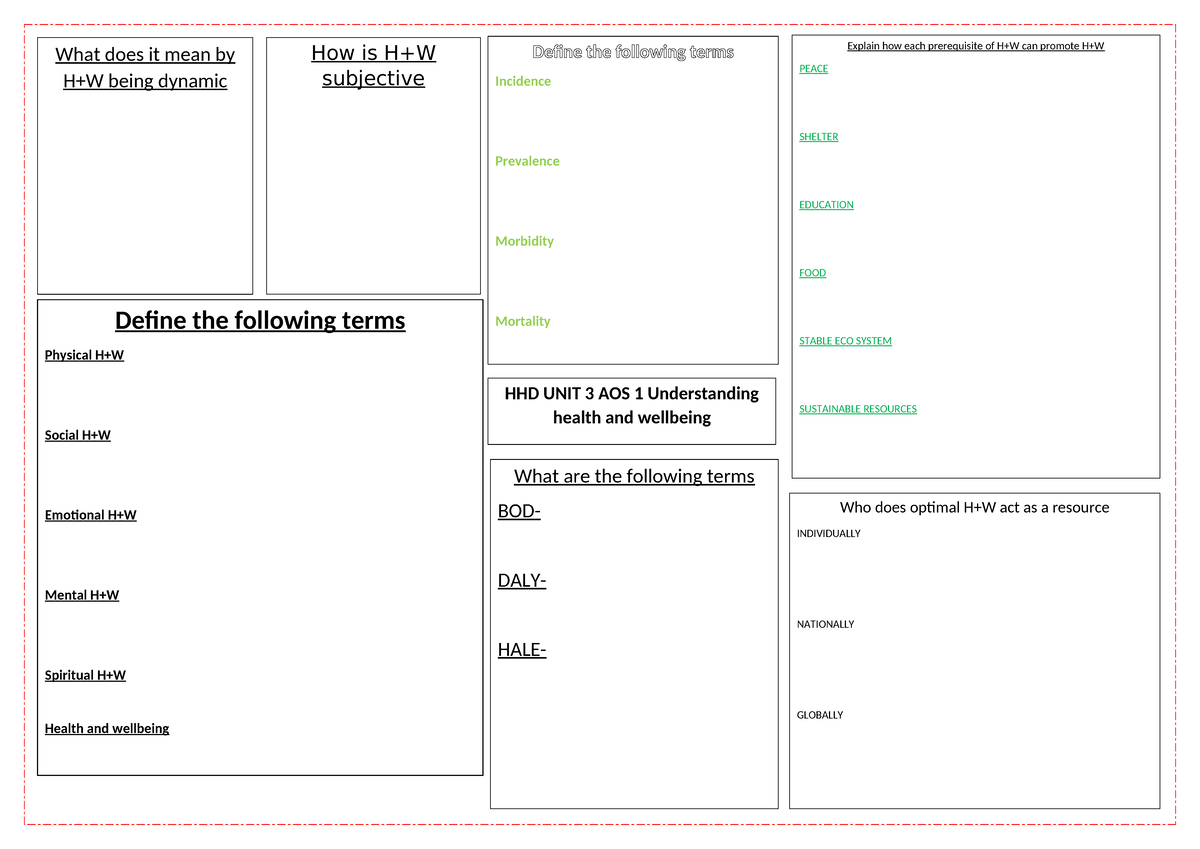 Unit 3 Key Term Revision Sheet - HHD UNIT 3 AOS 1 Understanding health ...