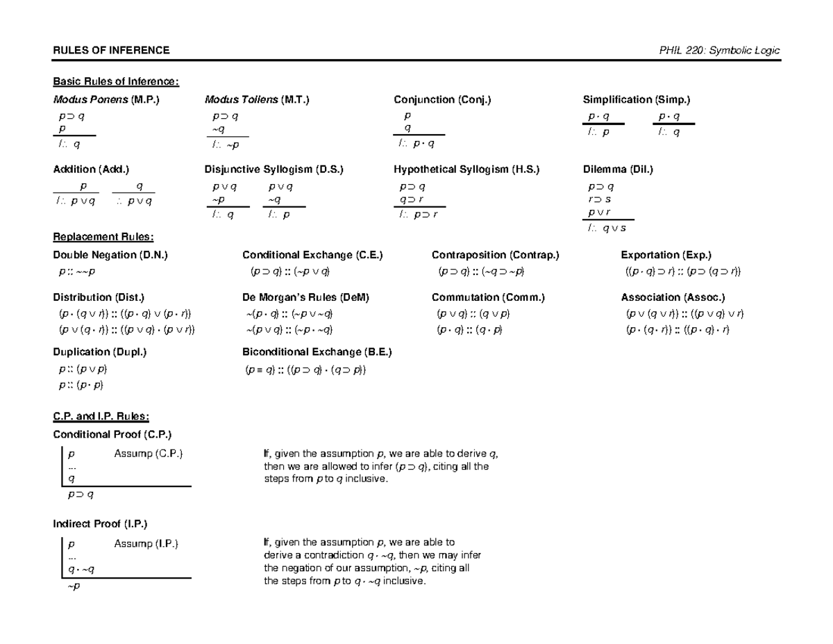 rules-of-inference-cheat-sheet-1-rules-of-inference-phil-220