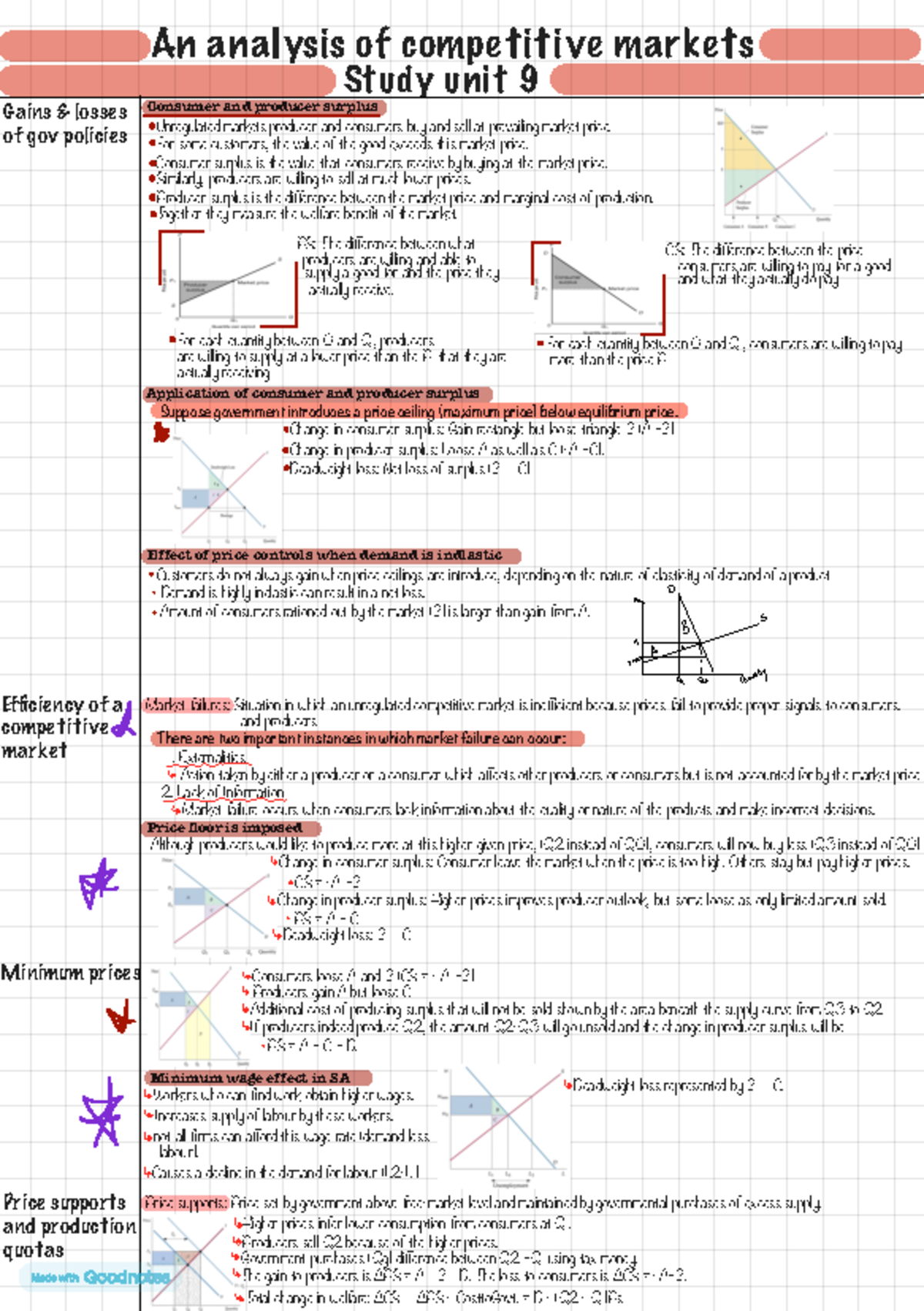 Chapter 9 Study units An analysis of competitive markets