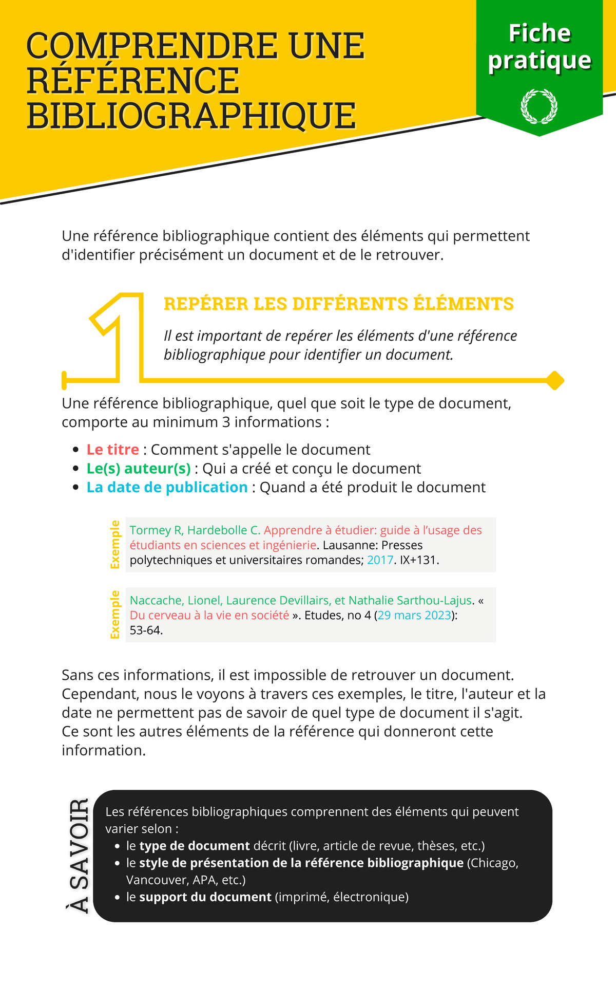 Comprendre UNE RÉFÉ Rence Bibliographique - Le titre : Comment s ...