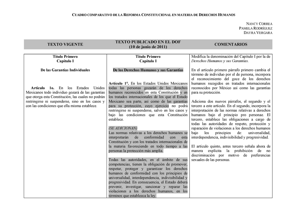 Cuadro Comparativo Reforma DDHH 1- Unam - CUADRO COMPARATIVO DE LA ...