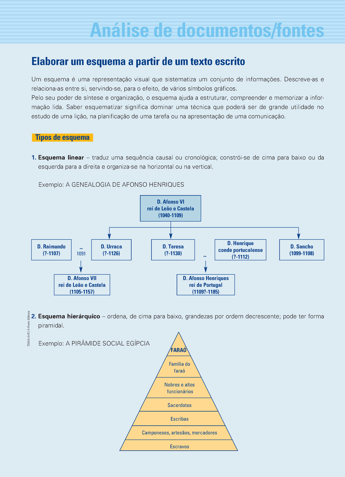 Nteha 10cd Ad2 - Análise De Documentos/fontes Um Esquema é Uma ...