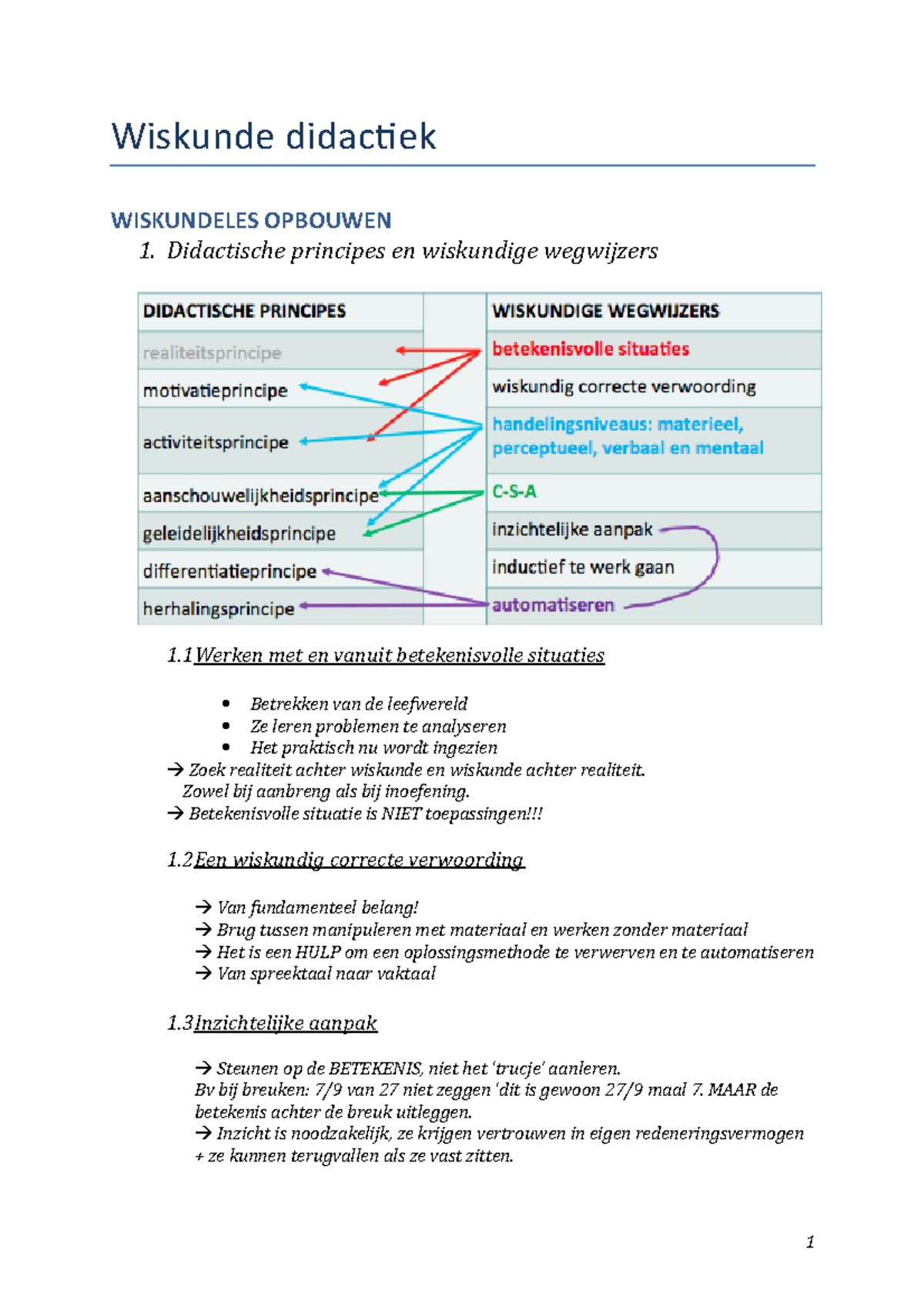 Wiskunde Didactiek - Wiskunde Didactiek WISKUNDELES OPBOUWEN 1 ...