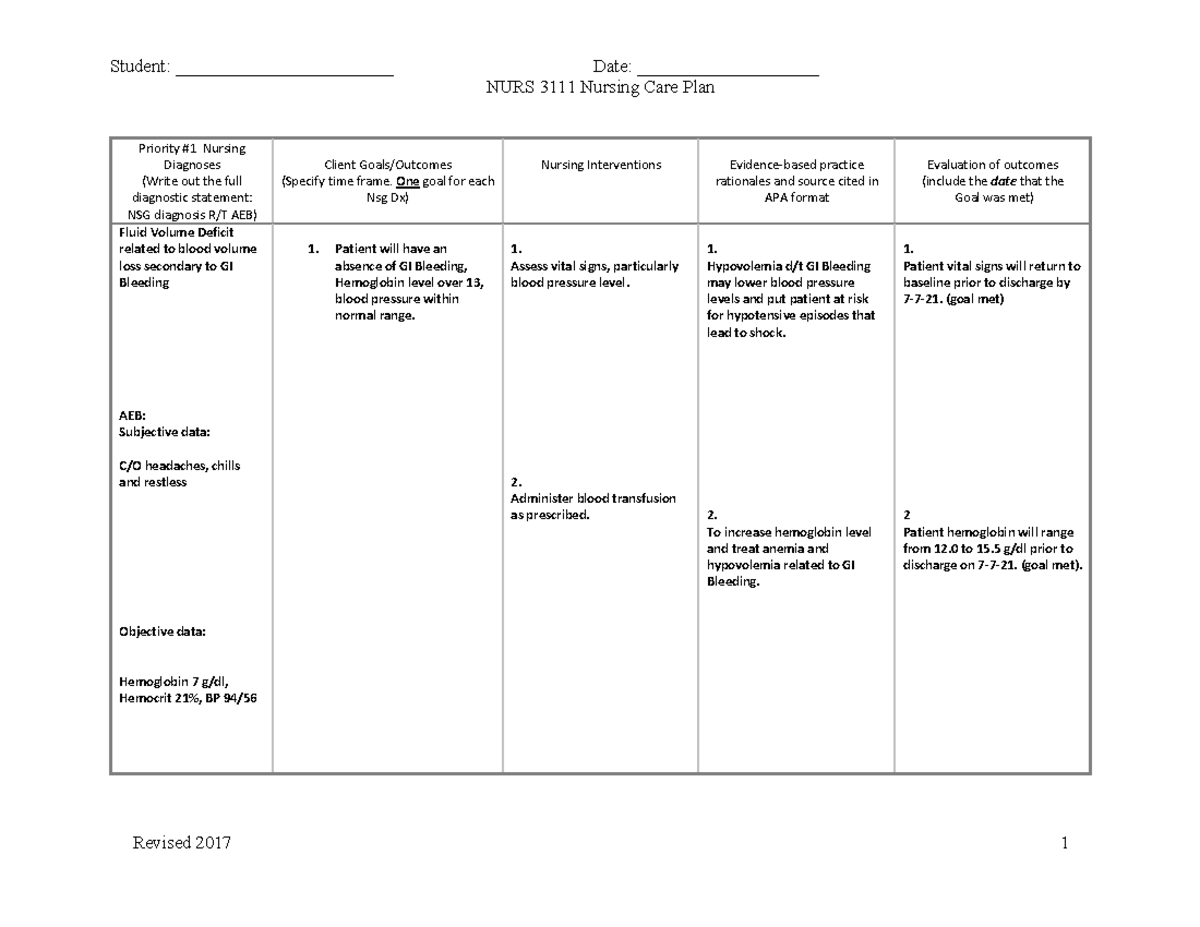 Care Plan Template - Care plan uti - Student: Priority Nursing ...