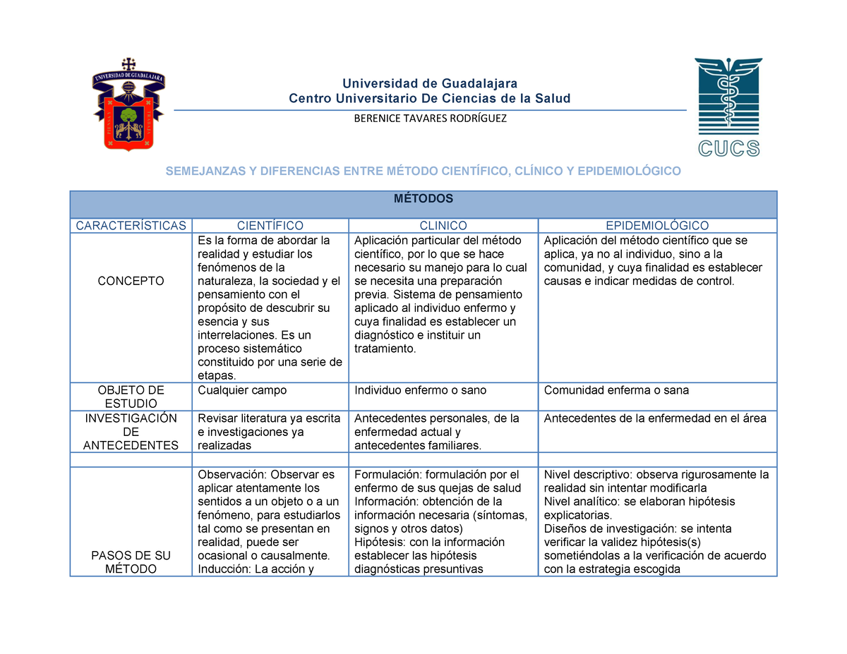 Semejanzas Y Diferencias Entre Metodo Cientifico Clinico Y Hot Sex My Xxx Hot Girl 2939