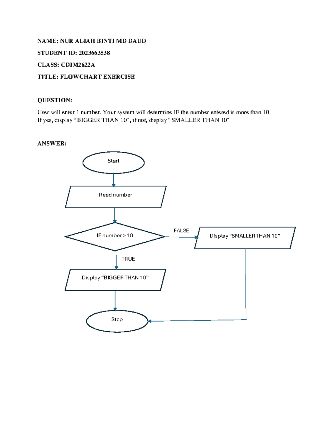 Flowchart Exercise IMS450 - Problem Solving and Design 1 - NAME: NUR ...